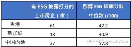 盟浪观点| 中国房地产行业ESG发展现状及建议​(图3)