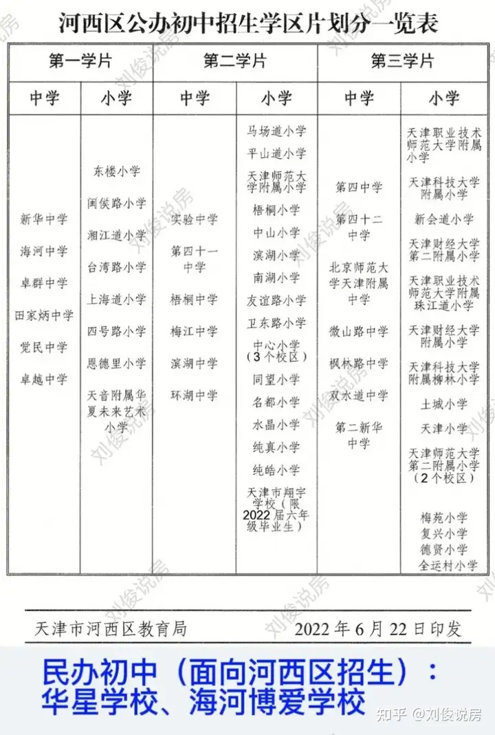 收藏！2022年天津小升初完整流程以及摇号不可不看的信息(天津市2021小升初摇号结果查询)