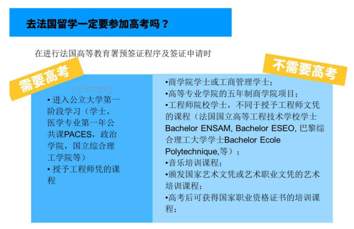 法国留学申请条件?