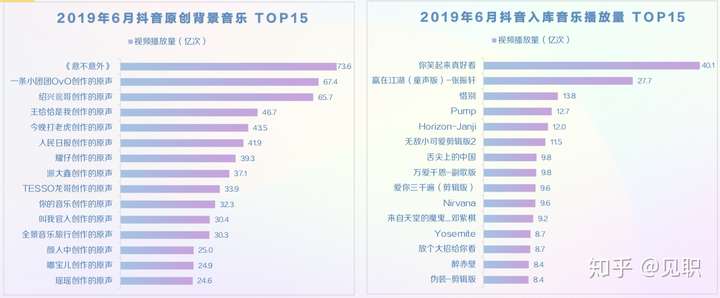 2019年抖音短视频用户画像分析报告(较为全面)