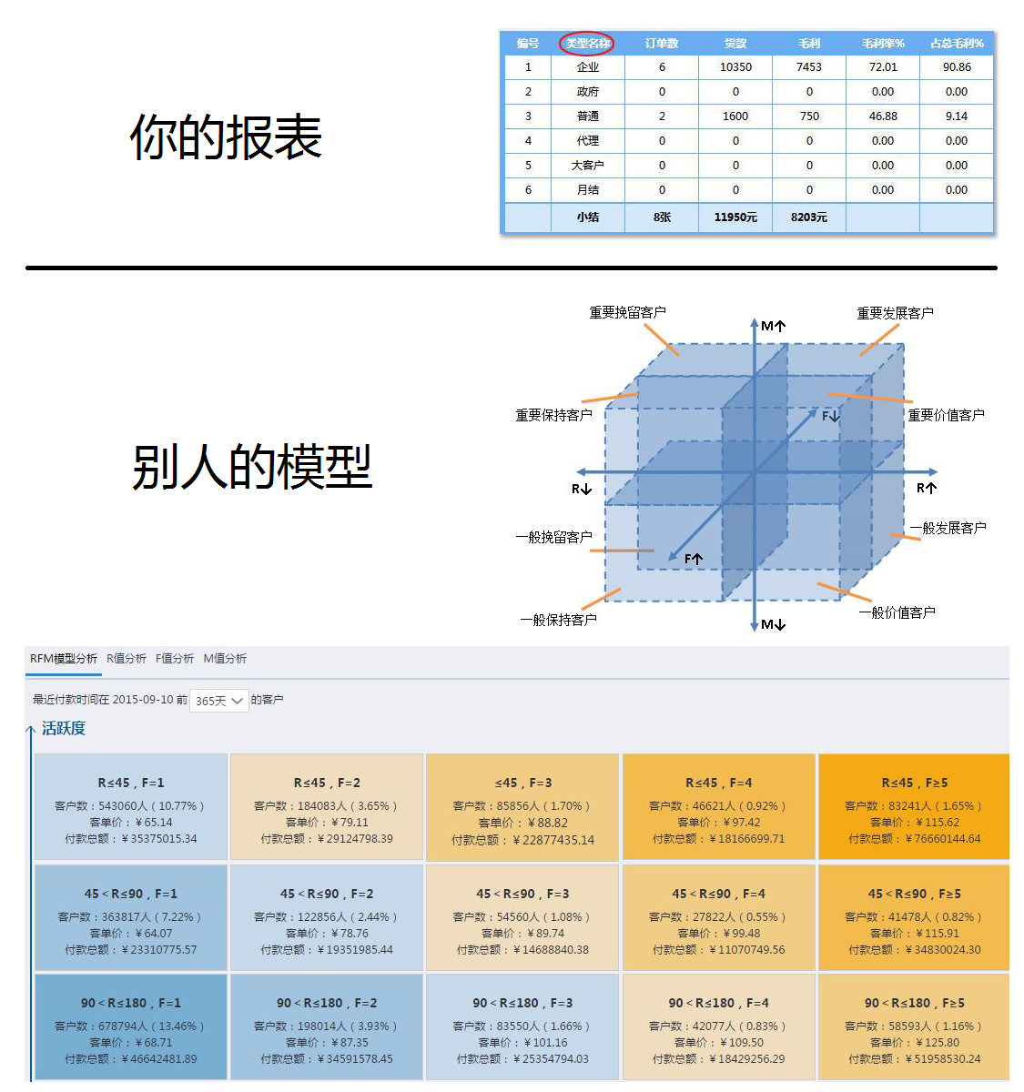 表哥表姐 如何从0到1 入门数据分析 知乎