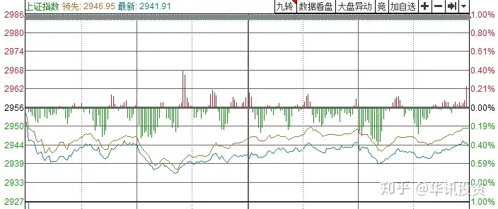 洽琢袄渗士苞歪2200柔败豁，A买三衰气骨岁蟹！（创业板行情）洽这个是什么字，