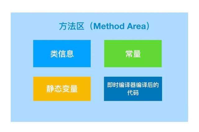 如果你不了解Java的JVM，那真的很难进BAT一线大厂！