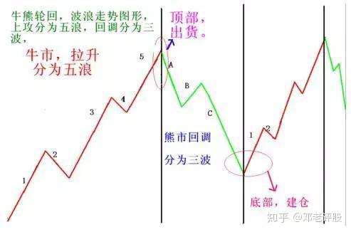 量价 才是技术的最高境界 悟透的人寥寥无几 知乎