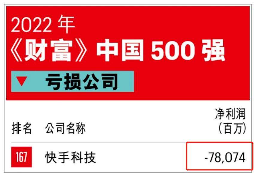 快手一年收入多少个亿，快手现在真实年收入多少