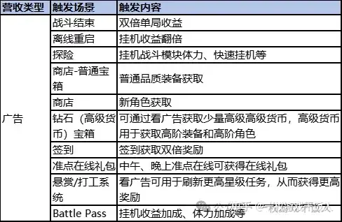 休闲动作品类研究：动作+ Rougelike 商业化思考