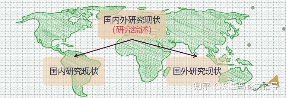 开题报告什么鬼 二 知乎