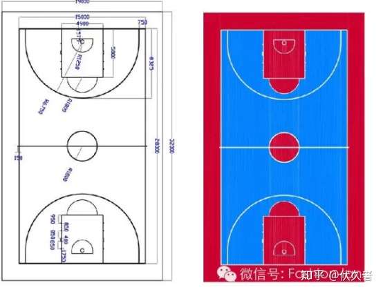 運動場地尺寸 1,籃球場場地尺寸:主場 副場:長32米×寬19米,面積608