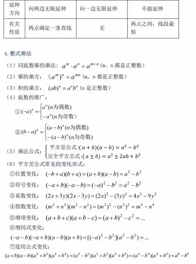 数学篇 初中三年超全数学公式和定理总结 知乎