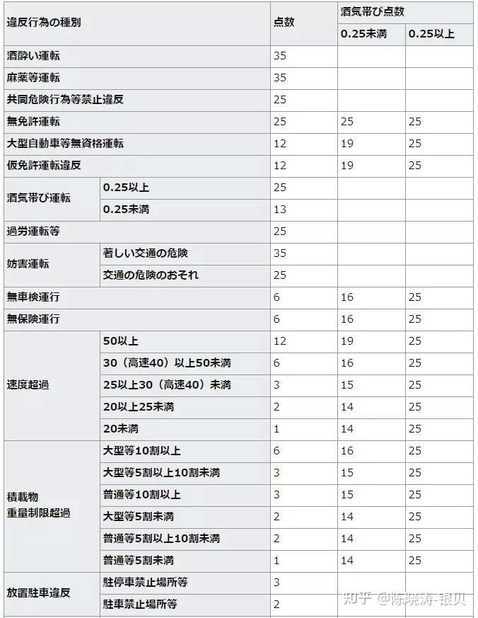 在日本什么样的交通违章会影响永住及归化的申请 知乎