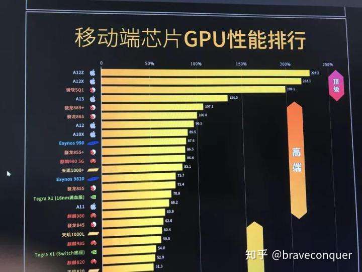 21买哪款ipad比较好 性价比ipad选购全攻略 知乎