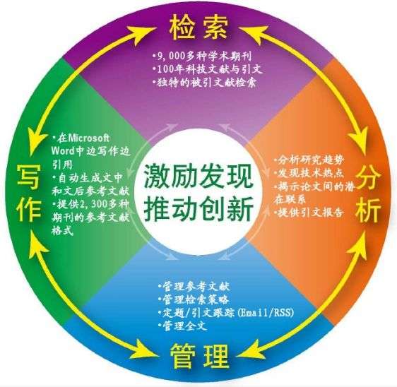文献检索 4 是时候认识一下web Of Science了 知乎