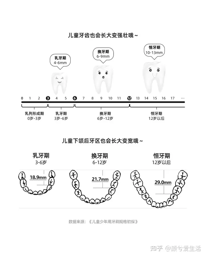 儿童电动牙刷哪个品牌比较好？2023年最全18款主流儿童电动牙刷