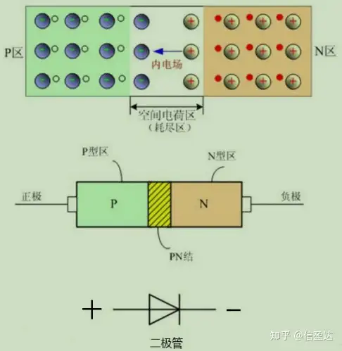 硬件篇|常用的十类元器件（四）二极管