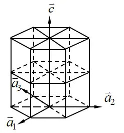 六方晶系晶面指数画法图片