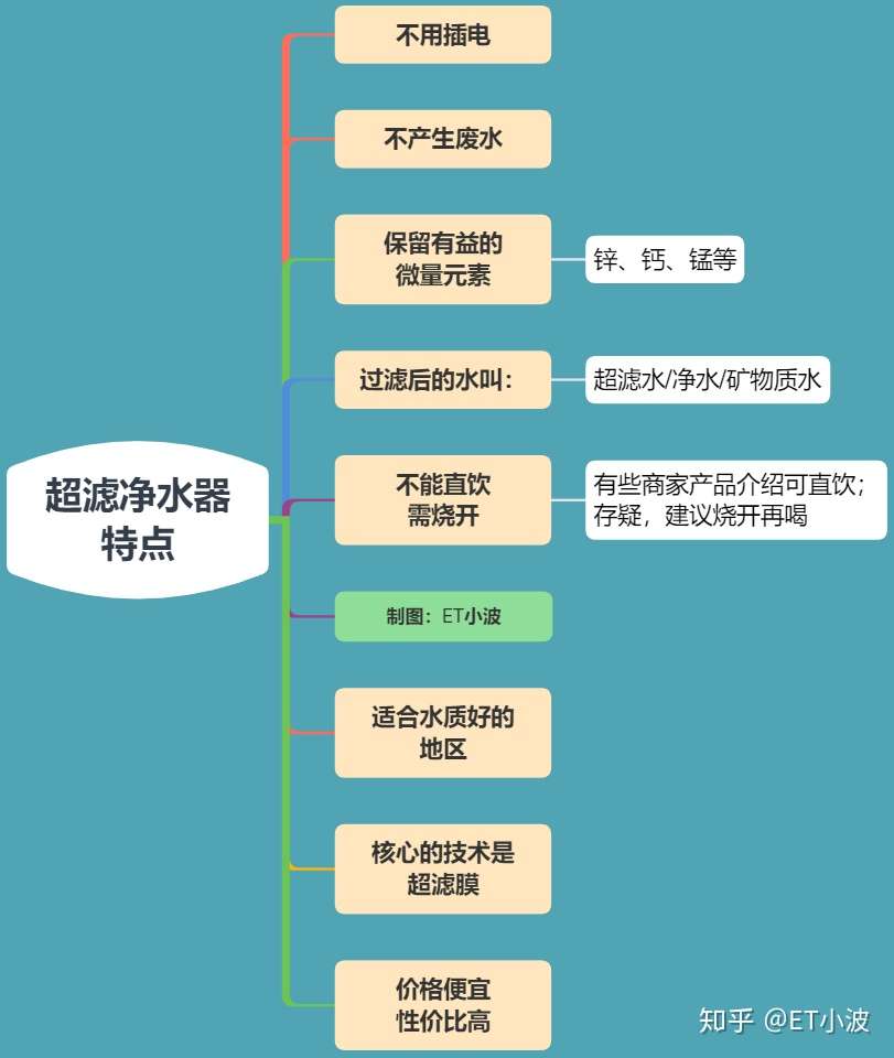 21年矿物质净水器推荐选购指南 怎么选 从牌子 型号 高性价比超滤净水器推荐 知乎