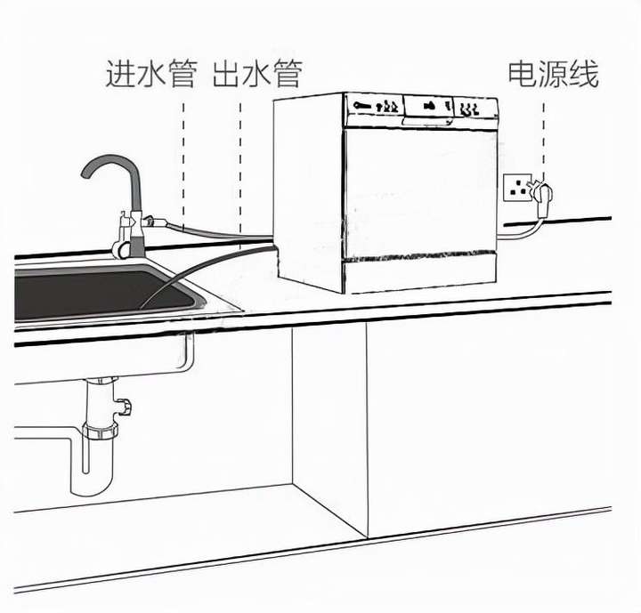 后悔买洗碗机后更麻烦了（后悔买洗碗机后更麻烦了）