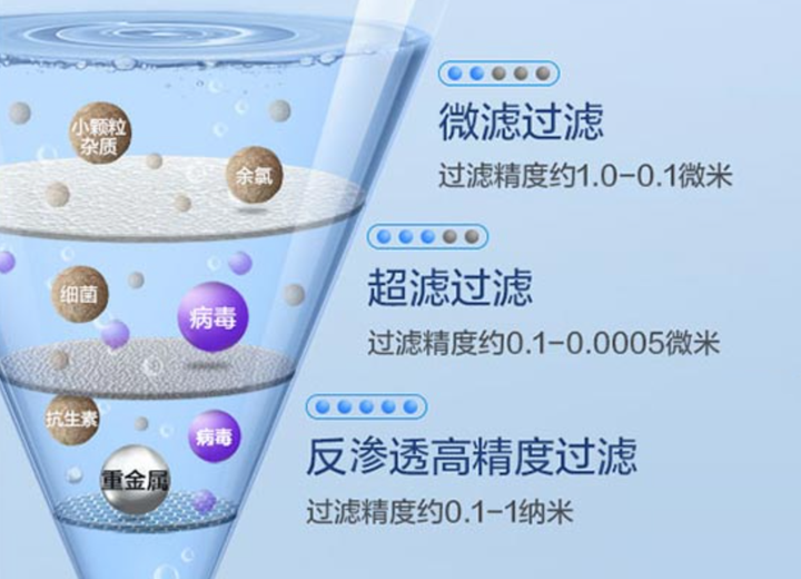 %title插图%num 我们为什么需要净水器?净水器的原理 爱玛特净水器IMT-RC8