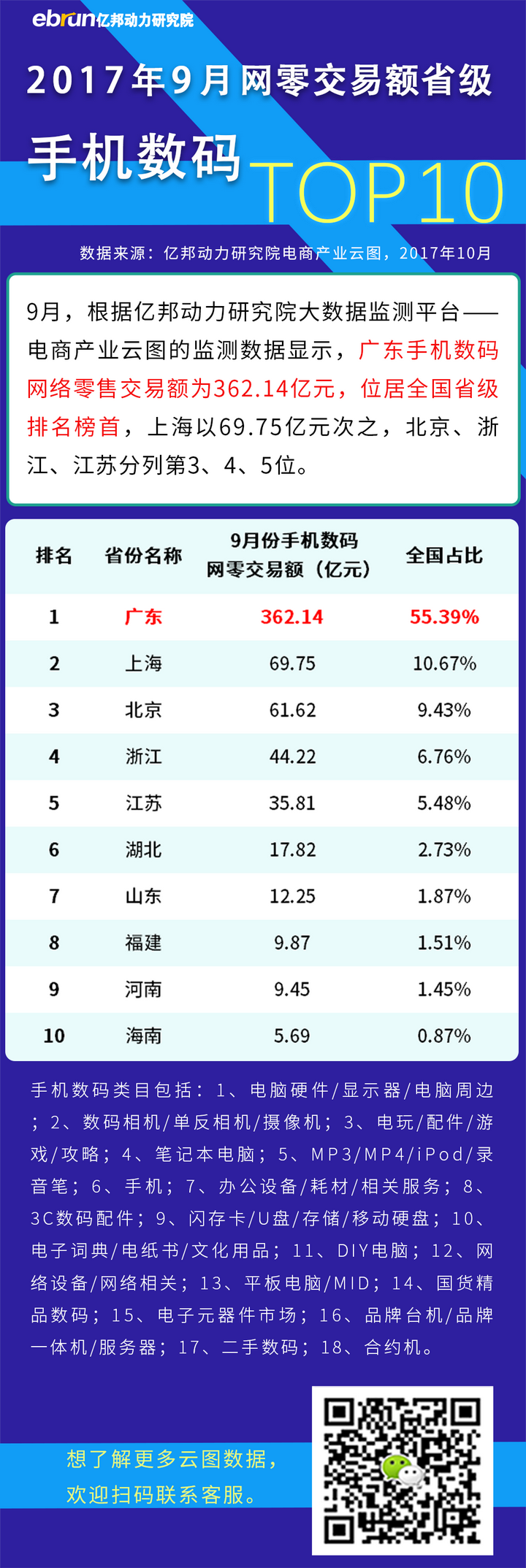 网络手机交易平台排名 网络手机交易平台排名