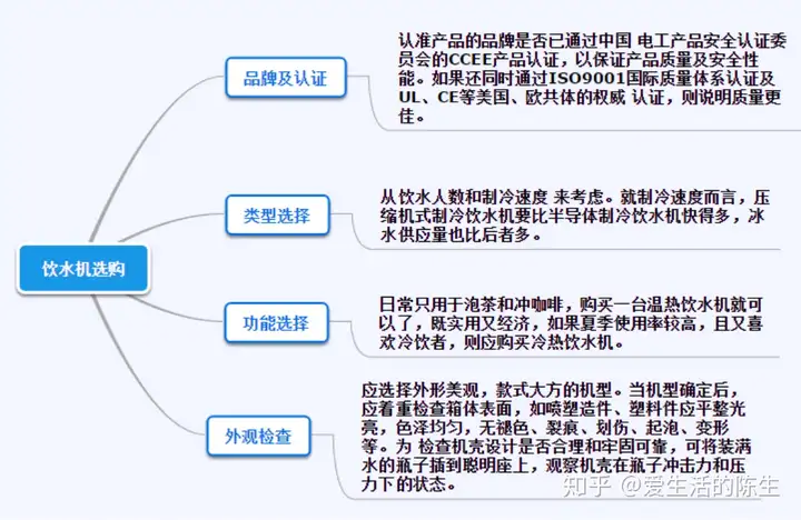 2022年饮水机推荐家用：饮水机怎么选？饮水机哪个牌子好？有哪些饮水机值得入手？