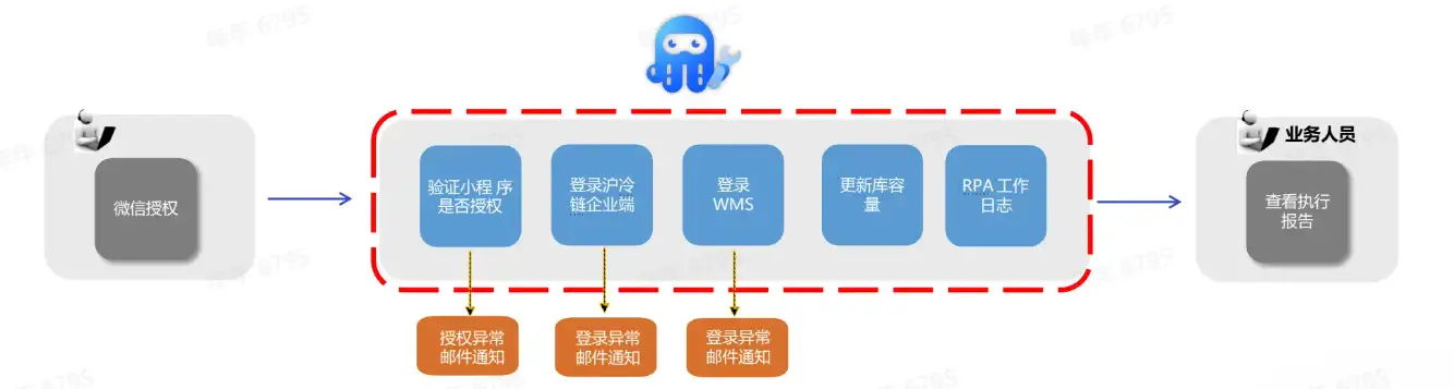 「实在RPA·交通物流数字员工」促进数字化转型加「数」度