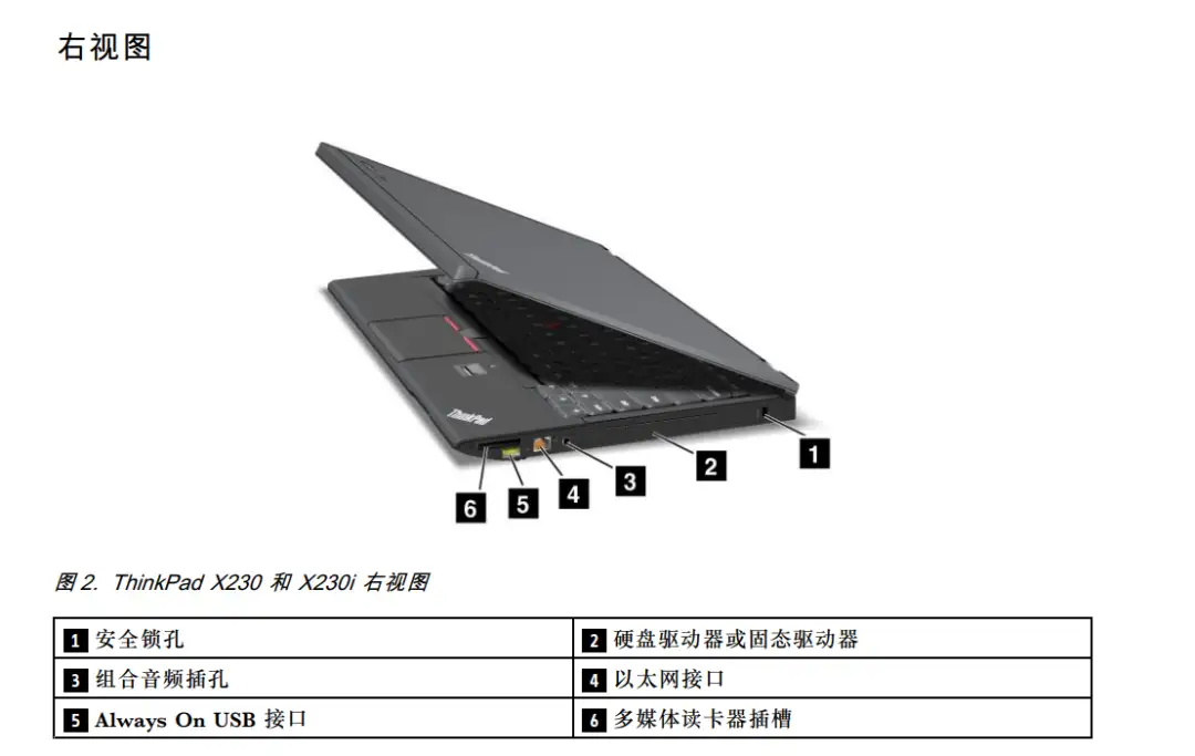 22年12月更新版01】比较全的二手ThinkPad X230淘机攻略- 知乎