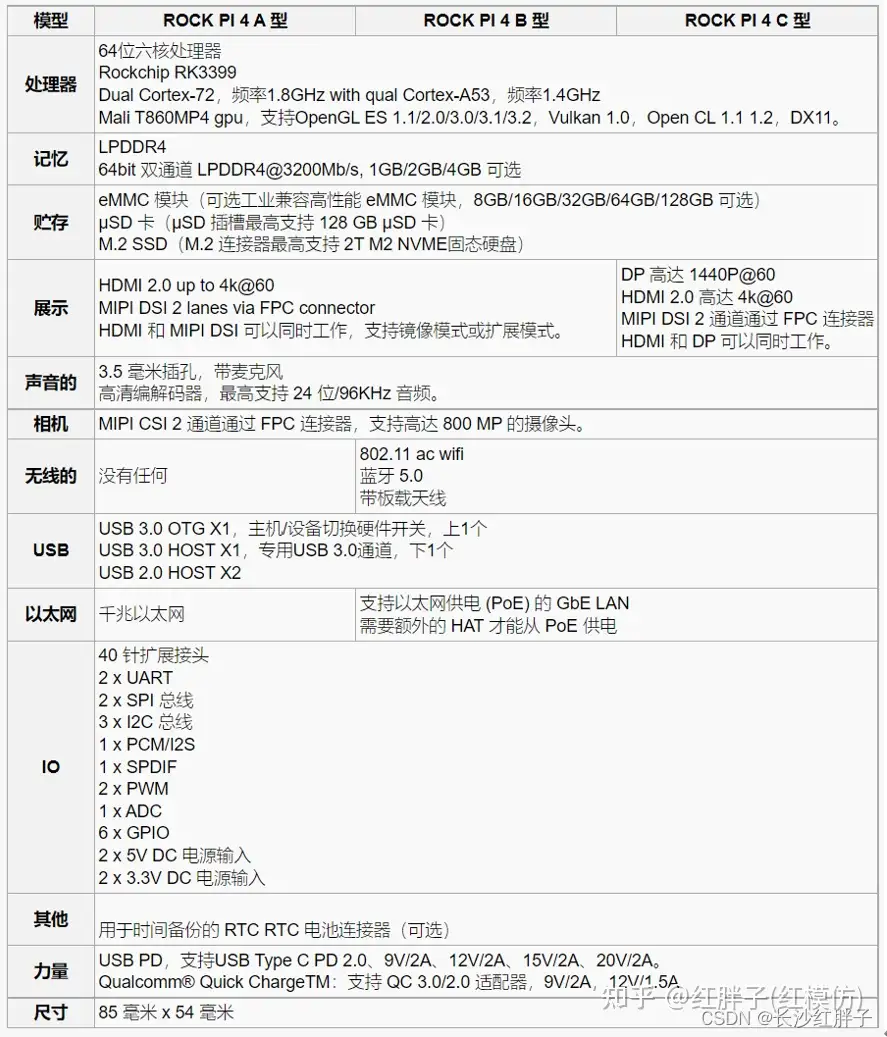 Rock Pi开发笔记（一）：Rock Pi系列arm产品方案快速落地方案介绍- 知乎