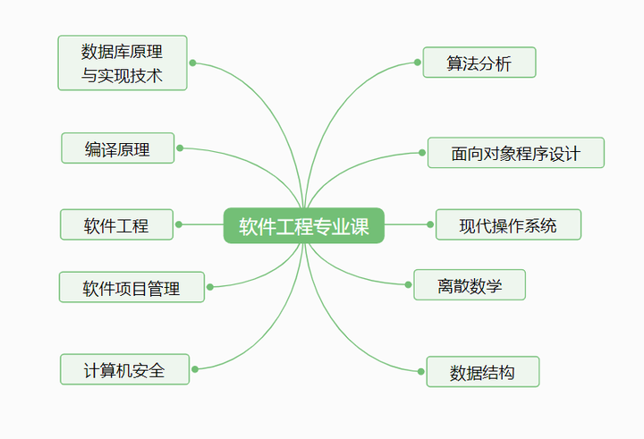 安徽省河道工程修建维护管理费_工程维护外包合同_软件维护 软件工程