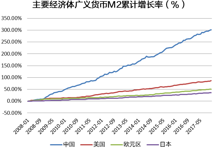 12年14倍 这只基金跑赢央行的 印钞机 知乎