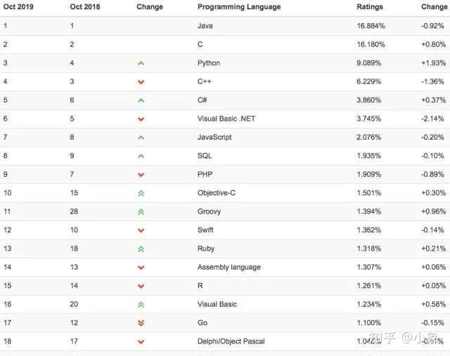 Python真有那么厉害 那python都可以做什么 知乎
