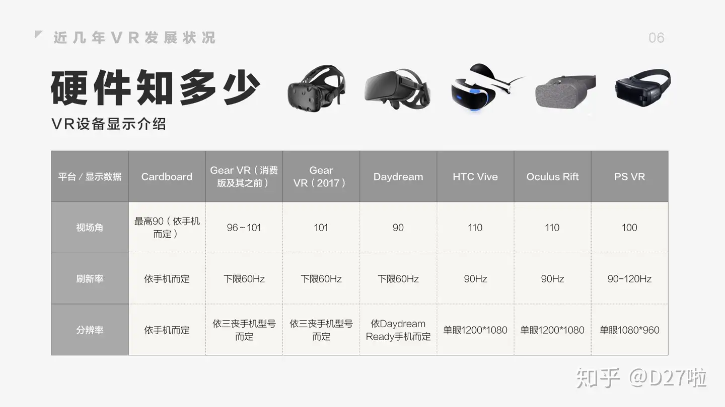 Daydream gear vr 比較