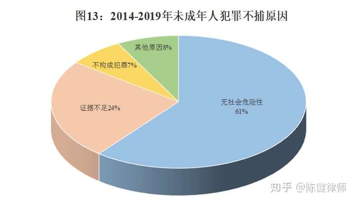 这3组硬核数据指明未成年人犯罪辩护的3大重点