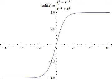 其中controller使用lstm的时候,隐藏状态ht的取值范围由激活函数tanh