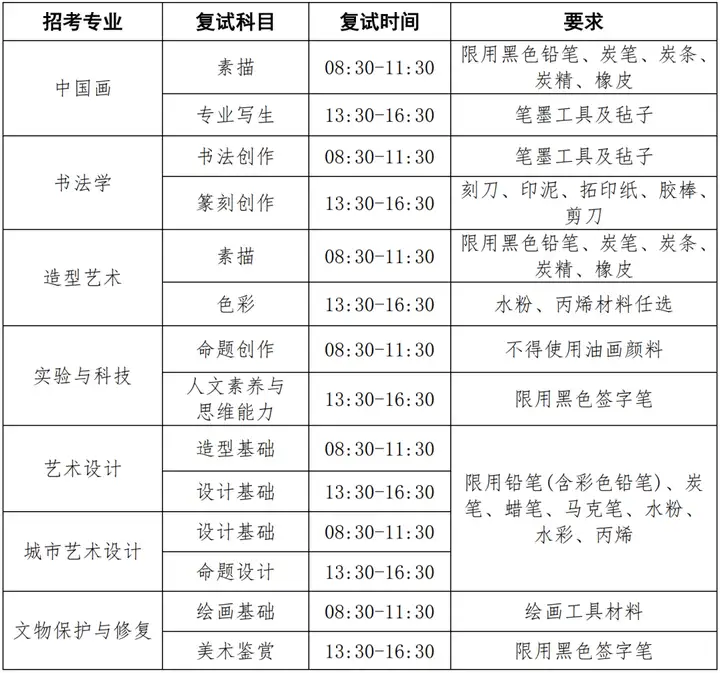 艺考生注意！央美、中戏、北电招生简章来啦