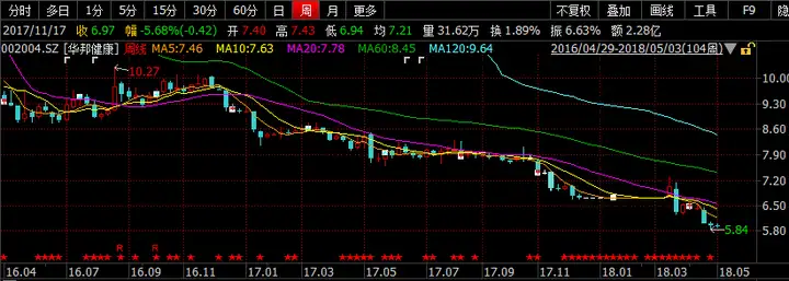 读渝股财报之二：华邦健康2017年年报分析