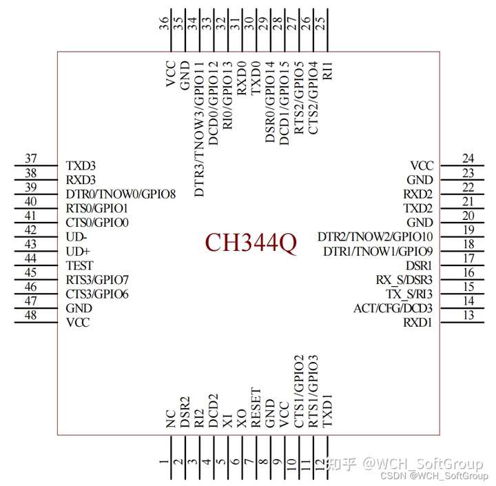 高速USB转4串口产品设计-RS485串口