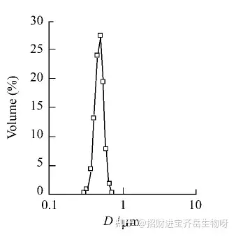 羧基功能化甲基丙烯酸甲酯mma聚苯乙烯微球酰基化聚苯乙烯微球酞胺化