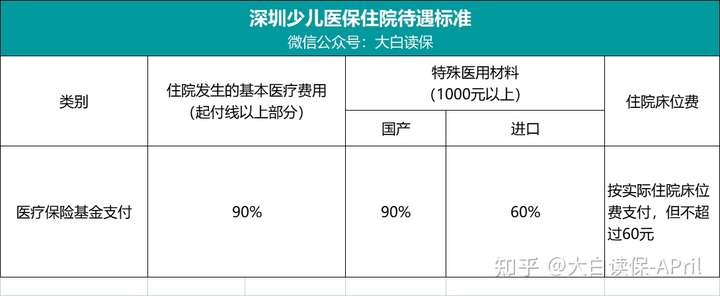 划重点！新生儿出生90天内办医保，少儿医保从出生那天就能用