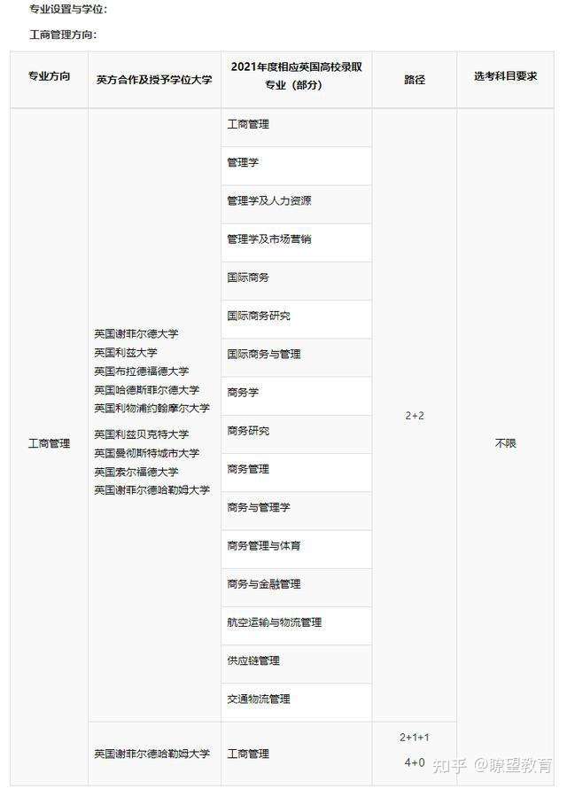 上海理工大学4+0中英国际学院