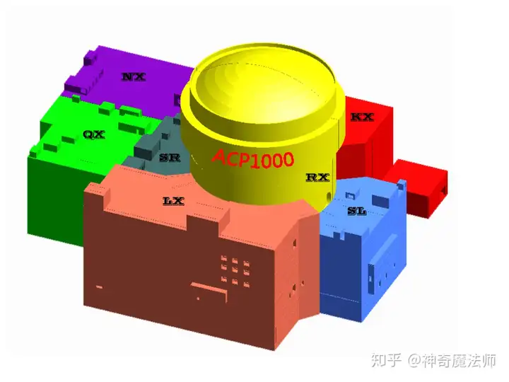 华龙一号系统简介