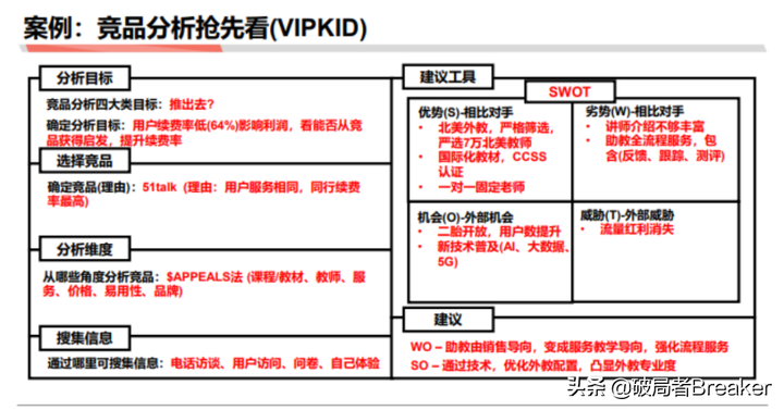 如何快速分析一个行业（这5个点轻松入手摸清一个行业）