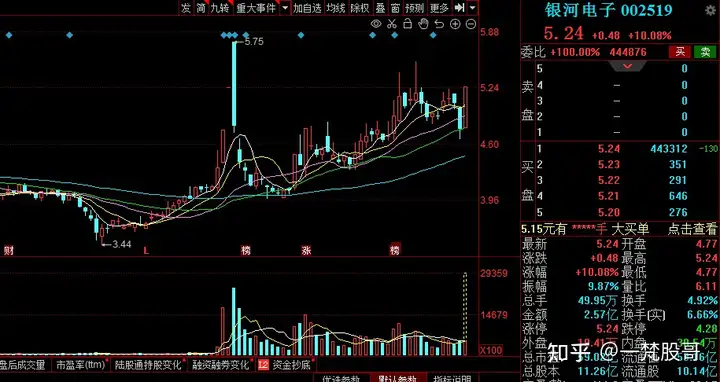 深度分析：银河电子、上海天洋、和而泰、中天火箭