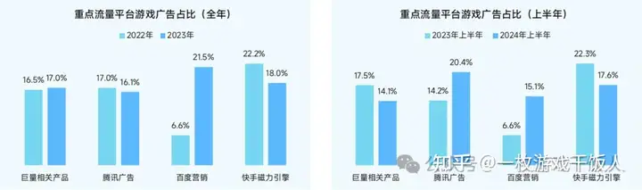 2024中国移动游戏广告营销报告