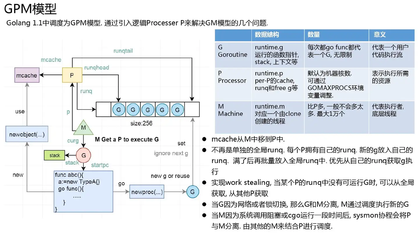 万字长文深入浅出golang Runtime 知乎