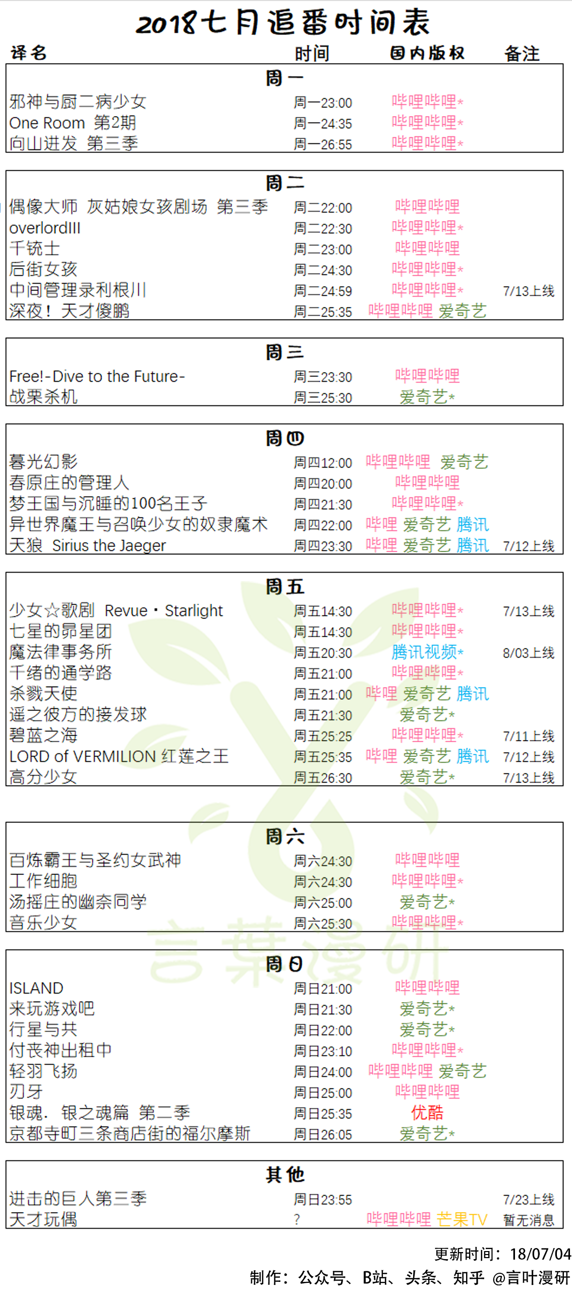 七月新番 追番时间表一览 七月最后一发 知乎