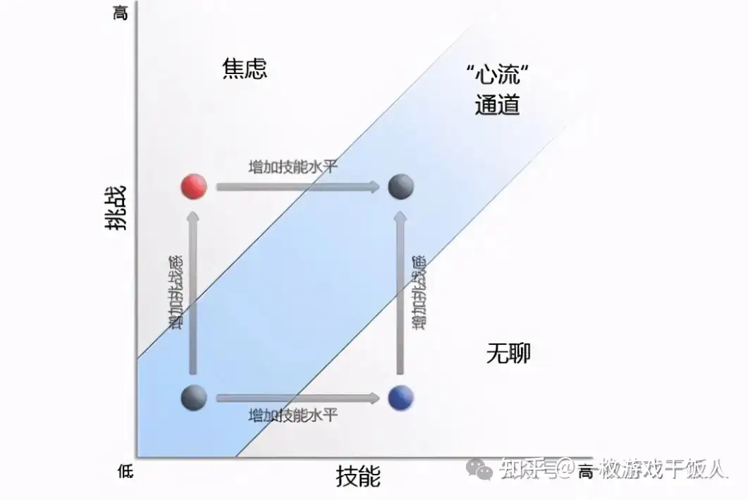 游戏让人成瘾的本质是什么?