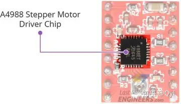 使用a4988驅動程序模塊和arduino控制步進電機