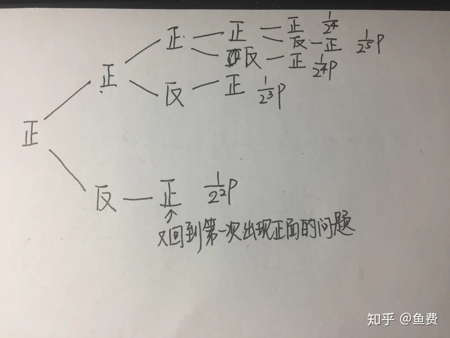 连续抛硬币问题+三个概率题- 知乎