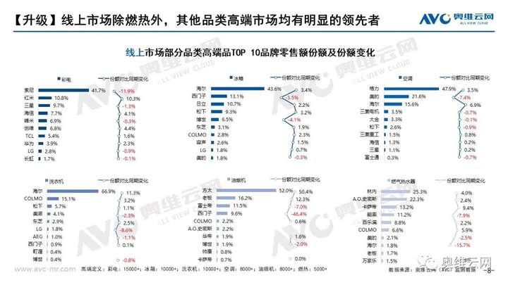 报告｜升级VS分级——未来市场发展方向：小众化