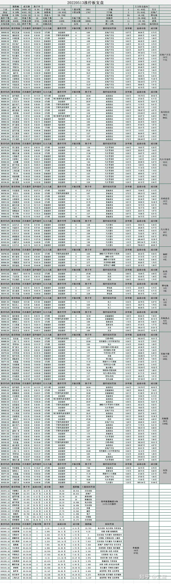 20220513涨停板复盘（2021年1月份涨停板汇总）